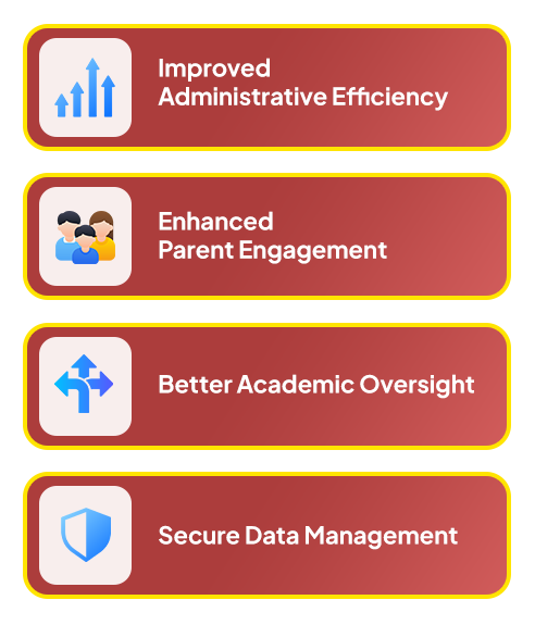 Benefits Of Class On App School Student Manager System